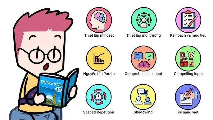 Bí quyết học tiếng Anh hiệu quả trong trường học