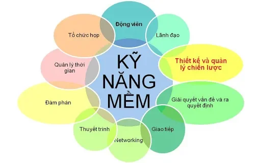 Nâng cao kỹ năng giao tiếp