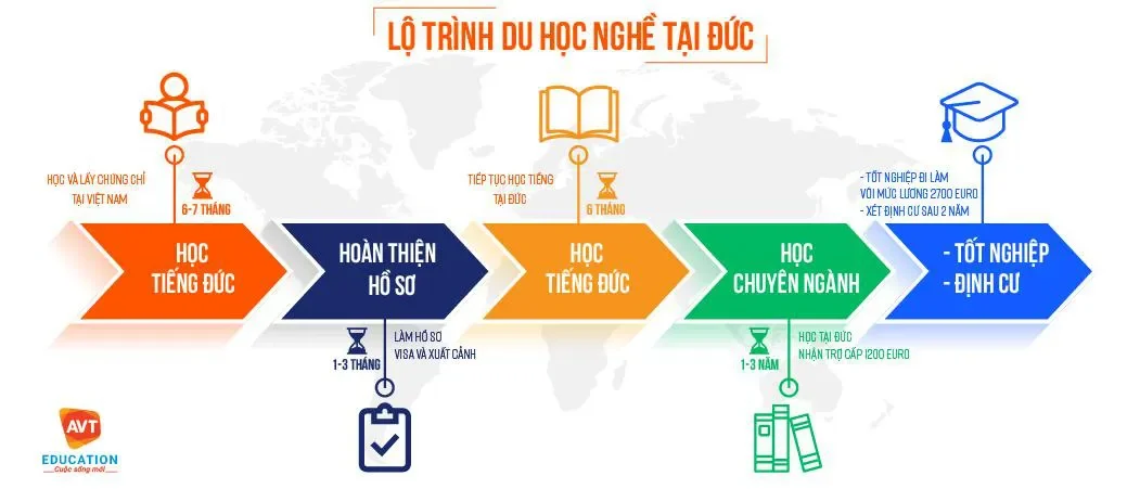 Chi phí sinh hoạt
