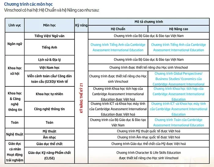 Chương trình giáo dục tiểu học tại Việt Nam