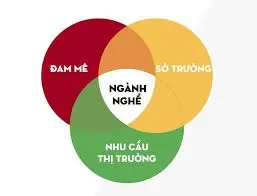 Tầm quan trọng của việc định hướng nghề nghiệp sớm