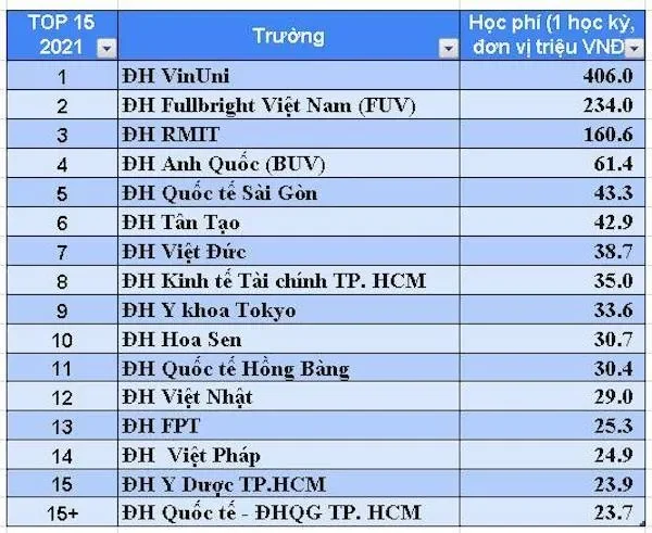 Tổng quan về hệ thống giáo dục công lập và học phí tại Việt Nam