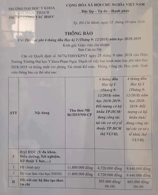 Học phí các trường công lập tại Việt Nam