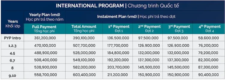 Chương trình học tập quốc tế và bằng cấp được công nhận toàn cầu