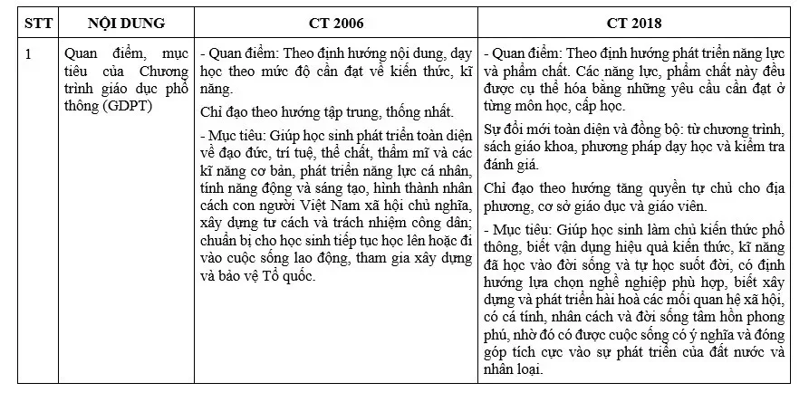Mục tiêu chung của chương trình
