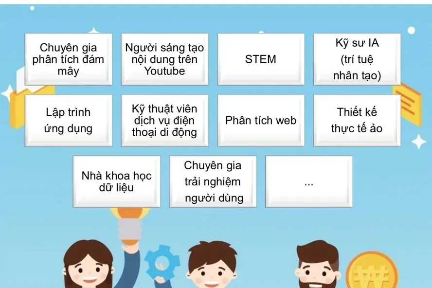Top những ngành nghề "hot" trong tương lai cho học sinh Việt Nam