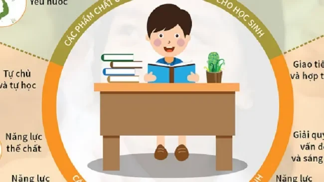 Những phẩm chất không thể thiếu của một giáo viên giỏi